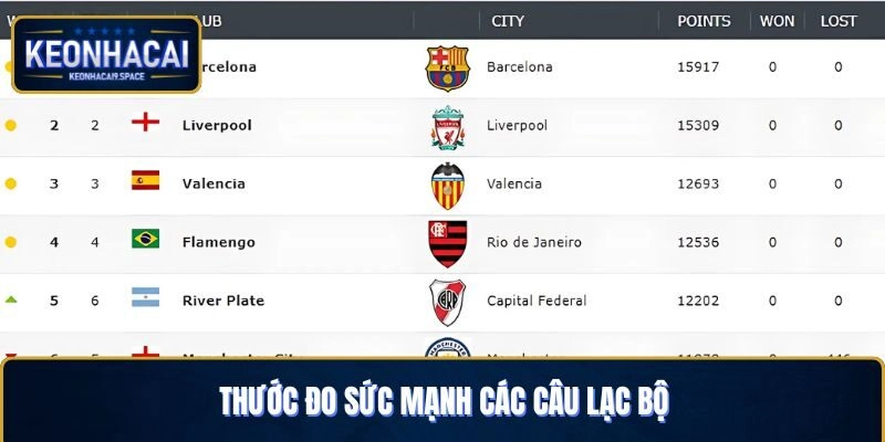 Thước đo sức mạnh các câu lạc bộ