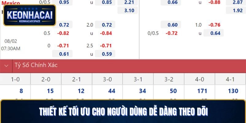 Thiết kế tối ưu cho người dùng dễ dàng theo dõi