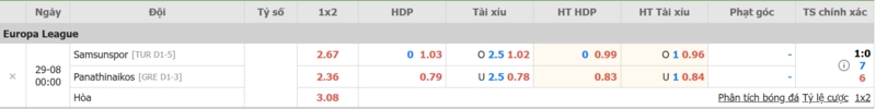 Tỷ lệ kèo nhà cái trận đấu Samsunspor và Panathinaikos