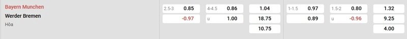 Tỷ lệ kèo nhà cái trận đấu Bayern Munich vs Werder Bremen