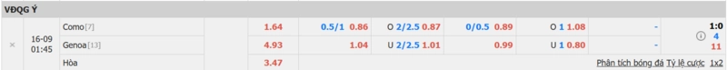 Tỷ lệ kèo nhà cái trận đấu Como vs Genoa