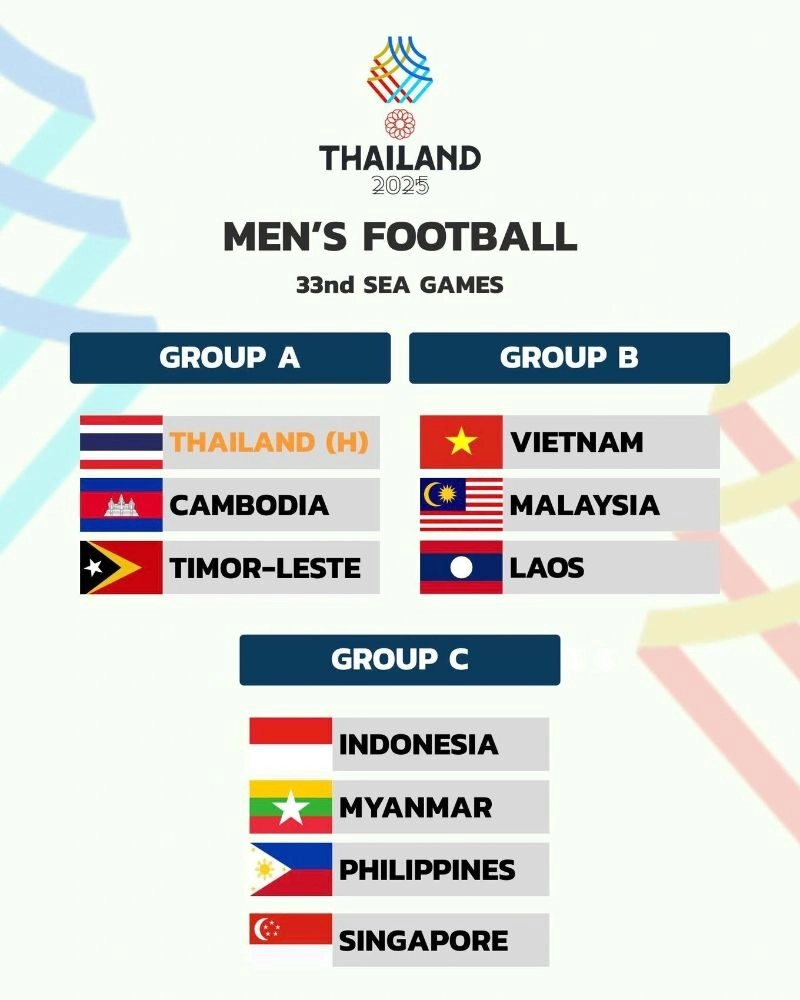 U22 Việt Nam cùng bảng với Malaysia